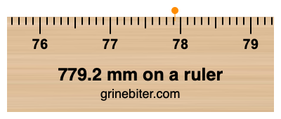 Where is 779.2 millimeters on a ruler