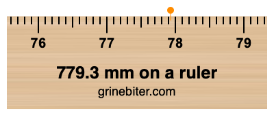 Where is 779.3 millimeters on a ruler