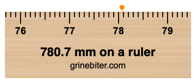 780.7 mm on a ruler Where is 780.7 millimeters on a ruler