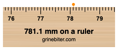 781.1 mm on a ruler Where is 781.1 millimeters on a ruler