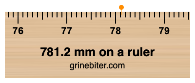 781.2 mm on a ruler Where is 781.2 millimeters on a ruler