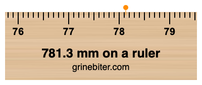 781.3 mm on a ruler Where is 781.3 millimeters on a ruler