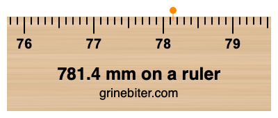 781.4 mm on a ruler Where is 781.4 millimeters on a ruler