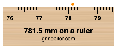 781.5 mm on a ruler Where is 781.5 millimeters on a ruler