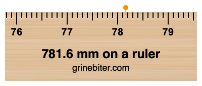 781.6 mm on a ruler Where is 781.6 millimeters on a ruler