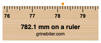 782.1 mm on a ruler Where is 782.1 millimeters on a ruler
