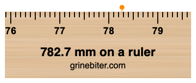 Where is 782.7 millimeters on a ruler