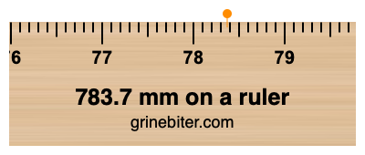 Where is 783.7 millimeters on a ruler