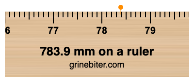783.9 mm on a ruler Where is 783.9 millimeters on a ruler
