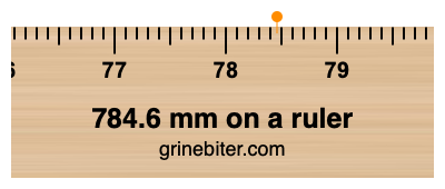 784.6 mm on a ruler Where is 784.6 millimeters on a ruler