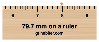 79.7 mm on a ruler Where is 79.7 millimeters on a ruler