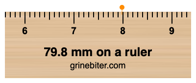 Where is 79.8 millimeters on a ruler