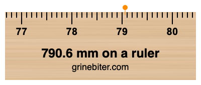 Where is 790.6 millimeters on a ruler