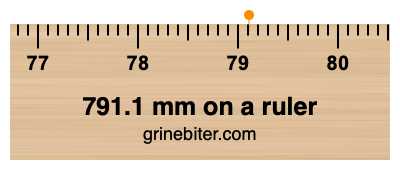 Where is 791.1 millimeters on a ruler