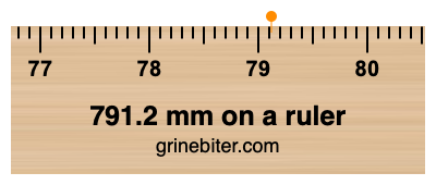 Where is 791.2 millimeters on a ruler