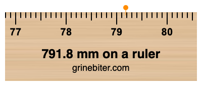 Where is 791.8 millimeters on a ruler