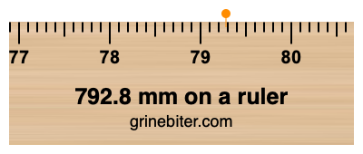 Where is 792.8 millimeters on a ruler