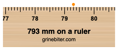 Where is 793 millimeters on a ruler