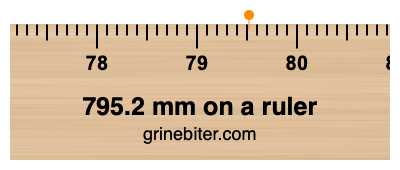 Where is 795.2 millimeters on a ruler