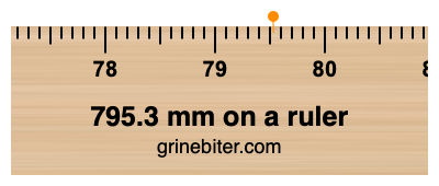 Where is 795.3 millimeters on a ruler