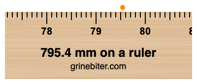 Where is 795.4 millimeters on a ruler