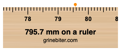 Where is 795.7 millimeters on a ruler