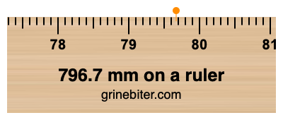 Where is 796.7 millimeters on a ruler