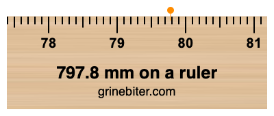 Where is 797.8 millimeters on a ruler