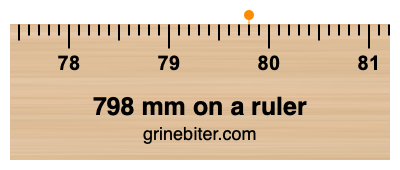 Where is 798 millimeters on a ruler
