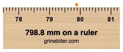 Where is 798.8 millimeters on a ruler