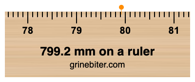Where is 799.2 millimeters on a ruler