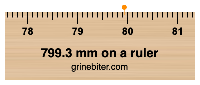 Where is 799.3 millimeters on a ruler