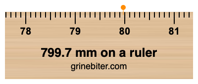 Where is 799.7 millimeters on a ruler