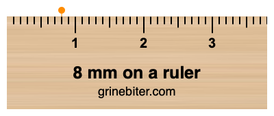 Where is 8 millimeters on a ruler
