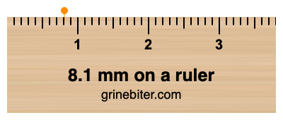 Where is 8.1 millimeters on a ruler