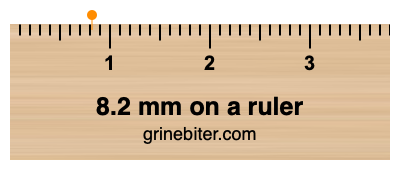 Where is 8.2 millimeters on a ruler