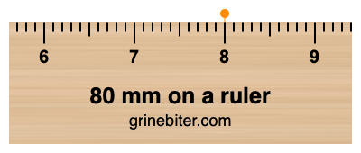 Where is 80 millimeters on a ruler
