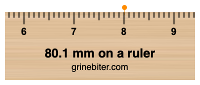 80.1 mm on a ruler Where is 80.1 millimeters on a ruler