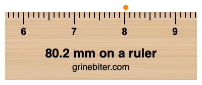 80.2 mm on a ruler Where is 80.2 millimeters on a ruler