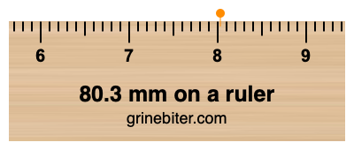 80.3 mm on a ruler Where is 80.3 millimeters on a ruler