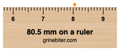 80.5 mm on a ruler Where is 80.5 millimeters on a ruler