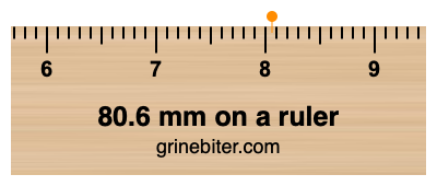 80.6 mm on a ruler Where is 80.6 millimeters on a ruler