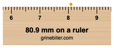80.9 mm on a ruler Where is 80.9 millimeters on a ruler