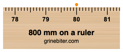 800 mm on a ruler Where is 800 millimeters on a ruler