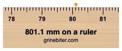 801.1 mm on a ruler Where is 801.1 millimeters on a ruler