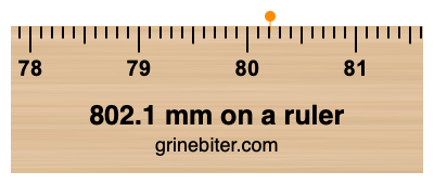 Where is 802.1 millimeters on a ruler