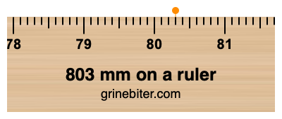 Where is 803 millimeters on a ruler