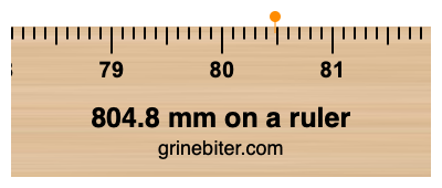 Where is 804.8 millimeters on a ruler