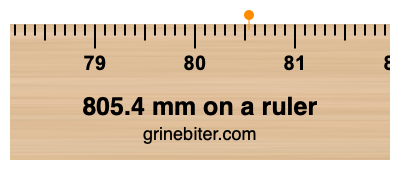 Where is 805.4 millimeters on a ruler