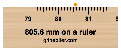 Where is 805.6 millimeters on a ruler